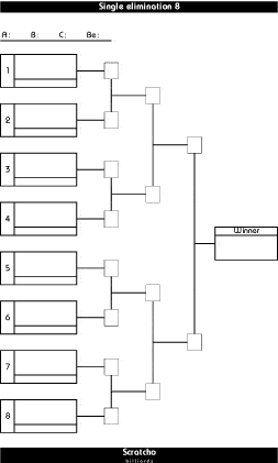 Tournament Table Scratcho